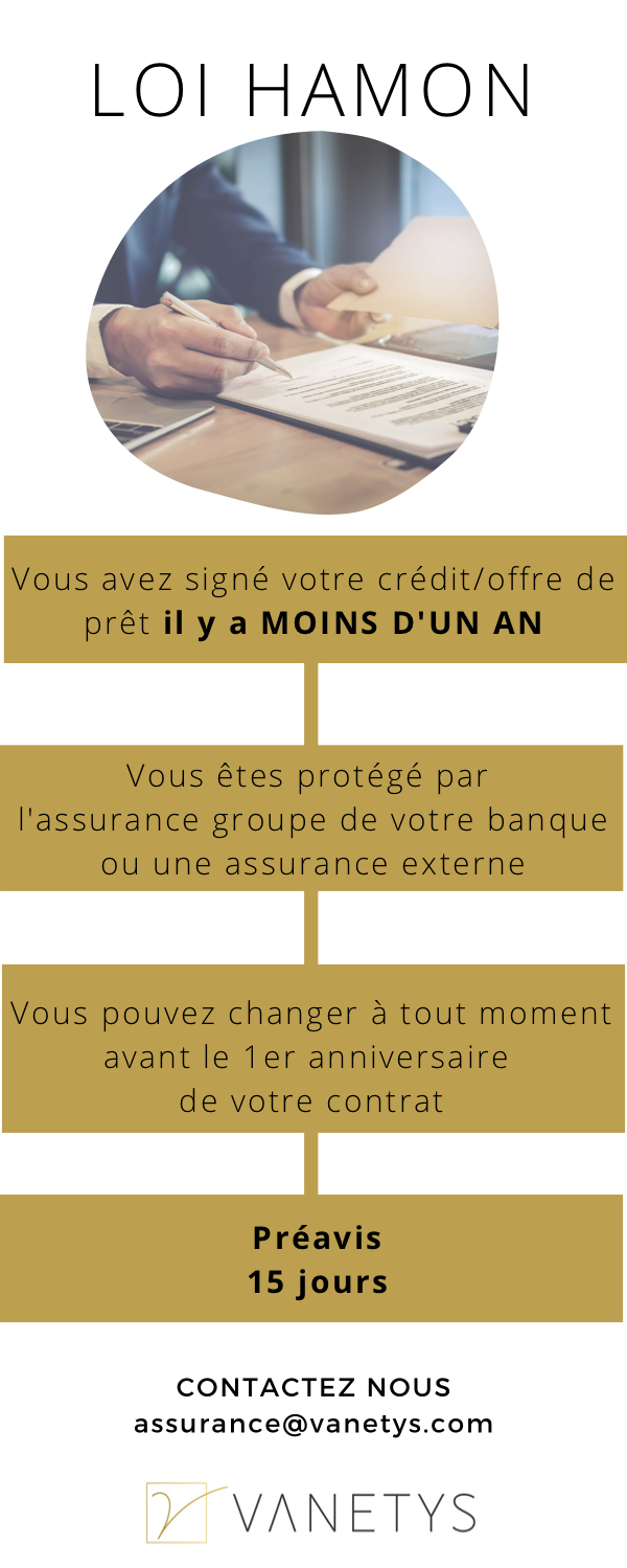 LOI HAMON   Vous avez signe? votre cre?dit/offre de pre?t il y a MOINS D'UN AN Vous e?tes prote?ge? par l'assurance groupe de votre banque ou une assurance externe Vous pouvez changer a? tout moment avant le 1er anniversaire de votre contrat Pre?avis 15 jours